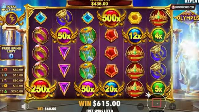 Kecemasan Berlebihan Dialami Pemain Slot Online