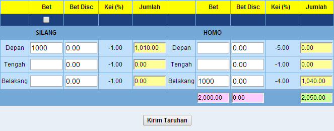 Cara Bermain Silang Homo Togel Online